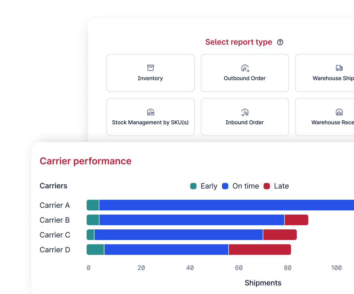 Shipment Tracking Performance Reporting